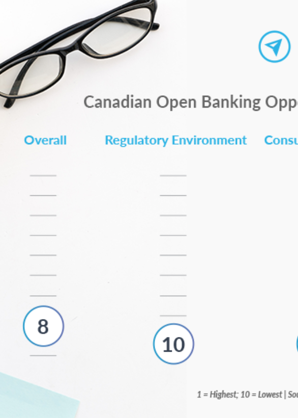 Progressa Report: ‘OPEN BANKING: Benefiting The Underserved’